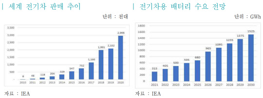<한국무역협회 제공>